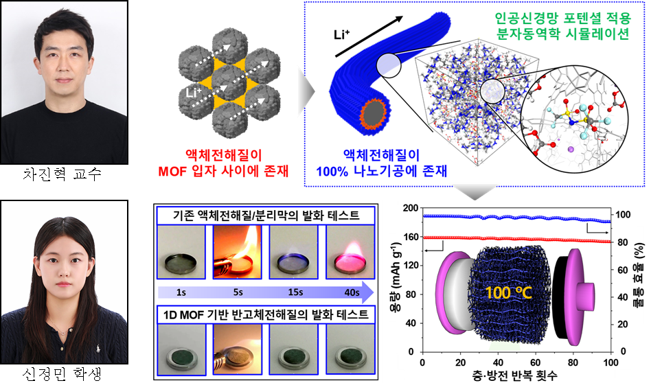 차진혁 교수팀, AI 시뮬레이션으로 서브나노 공간 속 리튬 움직임 첫 규명 대표이미지