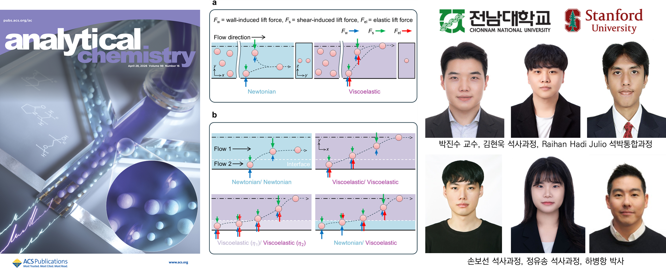 전남대-스탠포드대 공동연구팀,  국제공동연구로 세포 분리 로드맵 제시 대표이미지