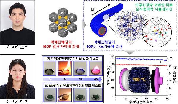 차진혁 교수팀, AI 시뮬레이션으로 서브나노 공간 속 리튬 움직임 첫 규명 대표이미지