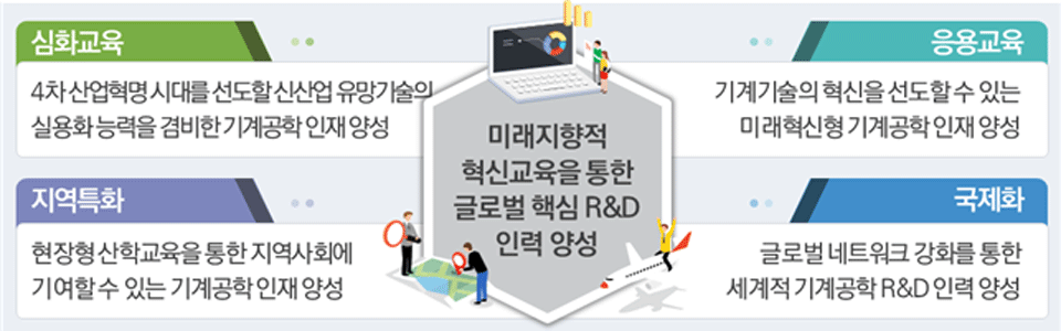 교육방향 (정성적 목표)