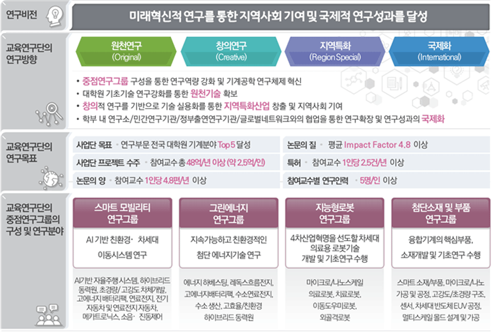 연구혁신 추진전략